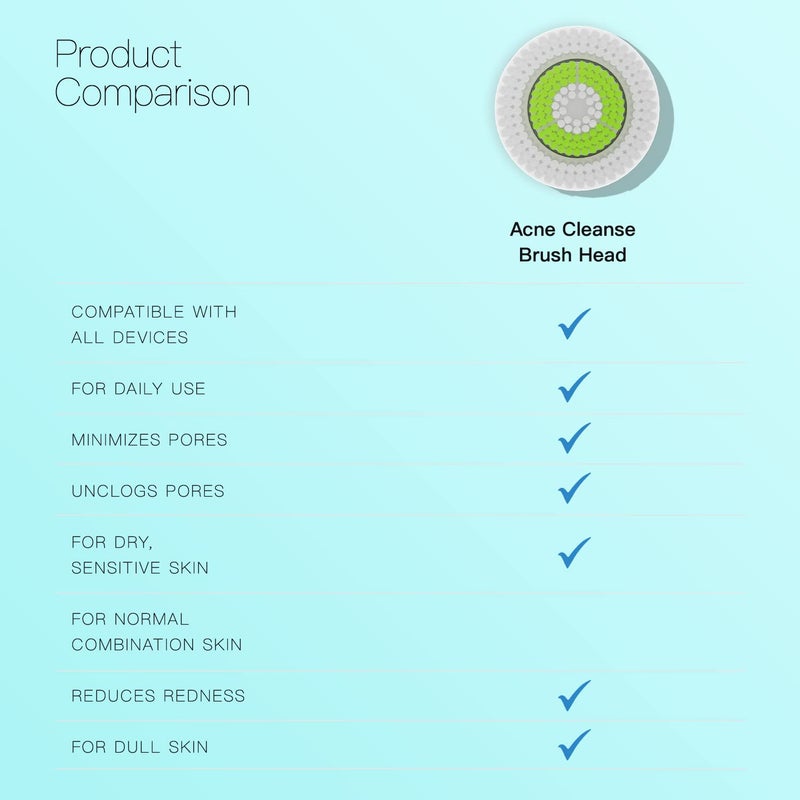 Brushmo Brush Head Replacements Compatible with Clarisonic Mia 1, Mia 2, Mia Fit, Alpha Fit, Smart Profile Uplift and Alpha Fit, Acne Cleansing Facial 4 Pack (Acne Cleansing) - Image 3